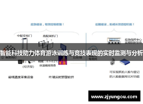 智能科技助力体育游泳训练与竞技表现的实时监测与分析