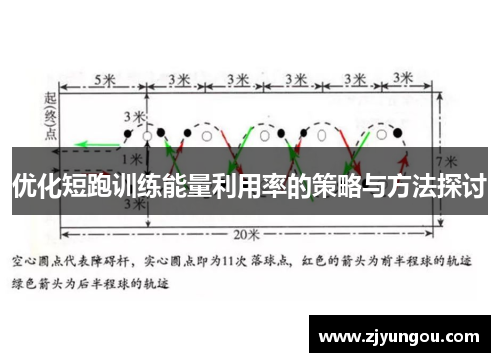 优化短跑训练能量利用率的策略与方法探讨